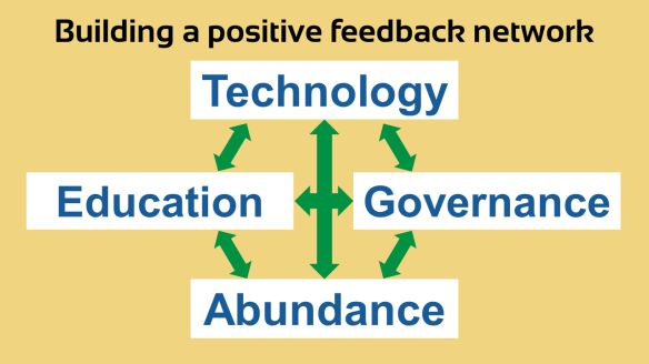 Building a positive feedback network